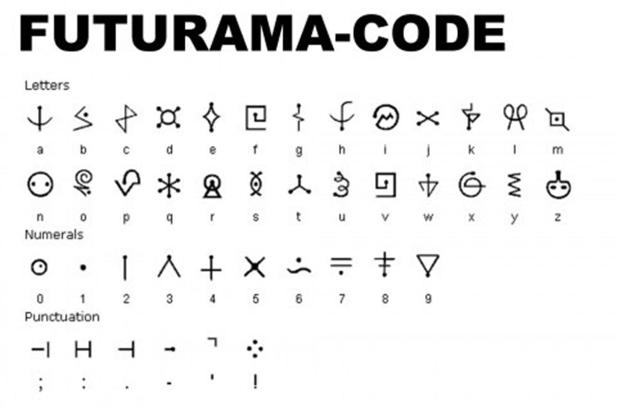 time travel code futurama