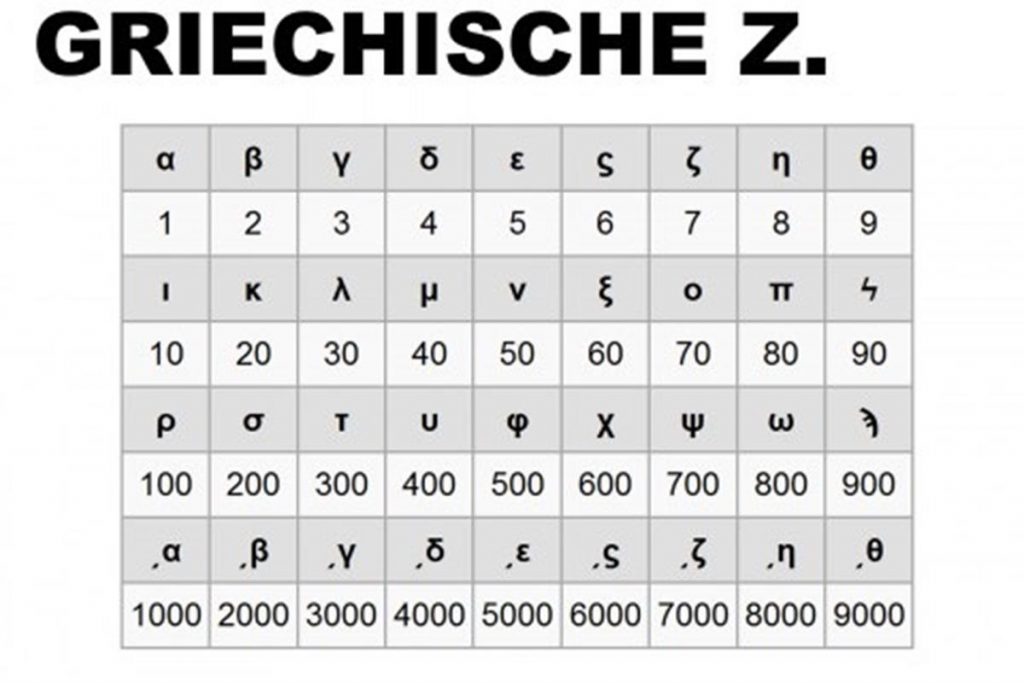 Griechische-Zahlen (gross) – Der geocaching Pod(ca)st
