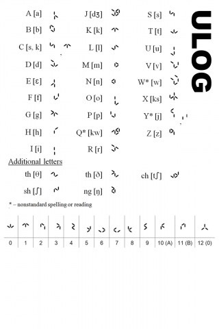 Ulog Der geocaching Pod(ca)st